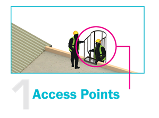 How do We Access a Risk on your Rooftop? - Kee Safety